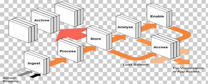 Brand Product Design Line Diagram PNG, Clipart, Angle, Brand, Communication, Diagram, Line Free PNG Download