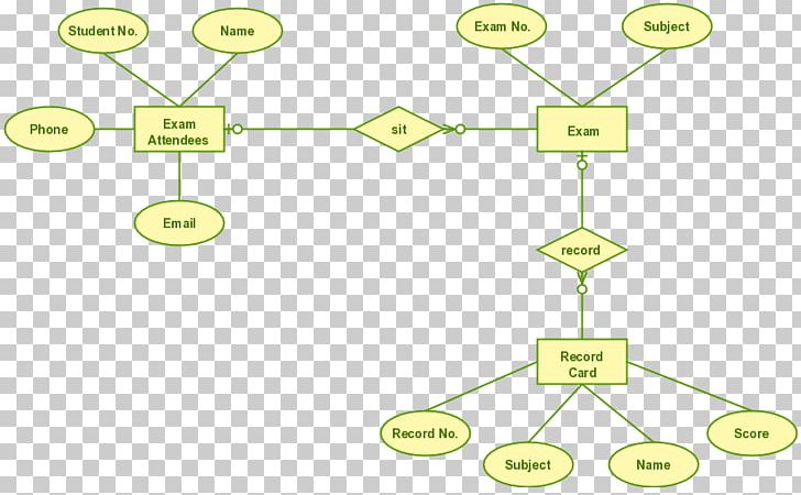 Entity–relationship Model Use Case Diagram Database Data Flow Diagram PNG, Clipart, Angle, Area, Brand, Circle, Communication Free PNG Download