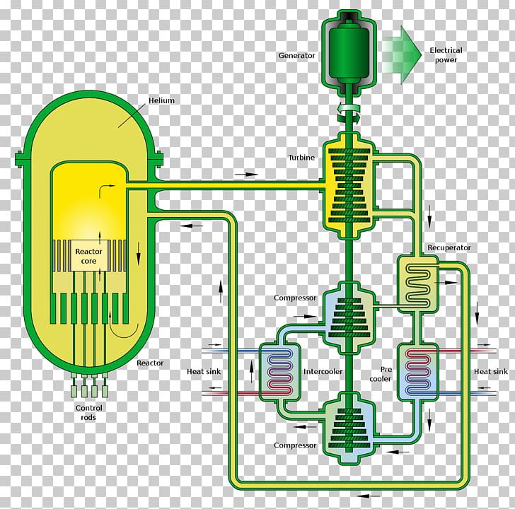 Gas-cooled Reactor Gas-cooled Fast Reactor Nuclear Reactor Fast-neutron Reactor Very-high-temperature Reactor PNG, Clipart, Advanced Gascooled Reactor, Angle, Electrical Supply, Engineering, Line Free PNG Download