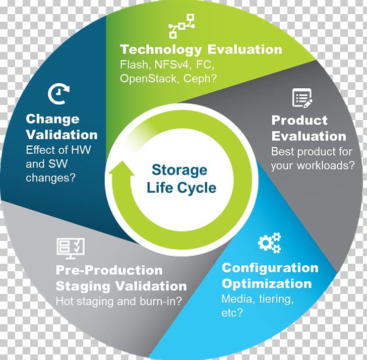 Organization Life-cycle Assessment Computer Data Storage Computer Software Data Center Services PNG, Clipart, Brand, Computer Data Storage, Data, Data Center Services, Hard Drives Free PNG Download