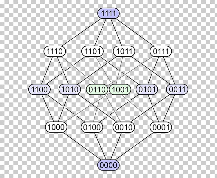 Hasse Diagram Order Theory Partially Ordered Set Mathematics PNG, Clipart, Angle, Area, Circle, Diagram, Element Free PNG Download