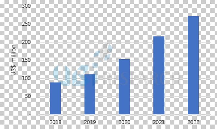 OLED Liquid-crystal Display Market Television Business PNG, Clipart, Angle, Area, Blue, Brand, Business Free PNG Download