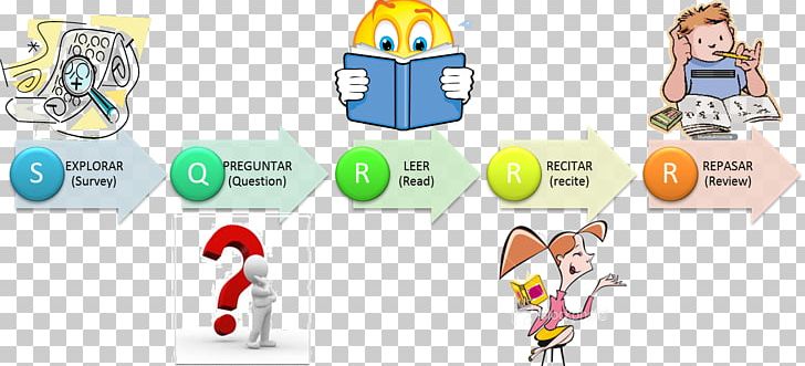 SQ3R Learning The Whys Way To Success And Happiness KWL Table Reading PNG, Clipart,  Free PNG Download