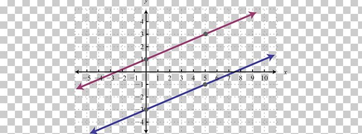 System Of Linear Equations Point PNG, Clipart, Algebra, Angle, Art, Cartesian Coordinate System, Equation Free PNG Download