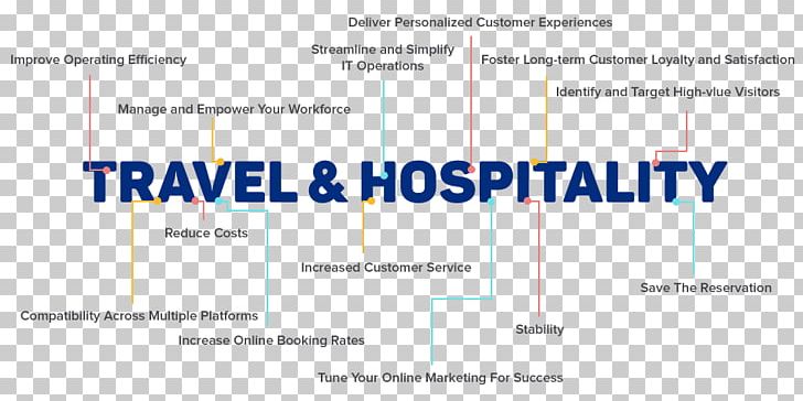 Hospitality Industry Travel Hotel Hospitality Service PNG, Clipart, Angle, Area, Brand, Diagram, Document Free PNG Download