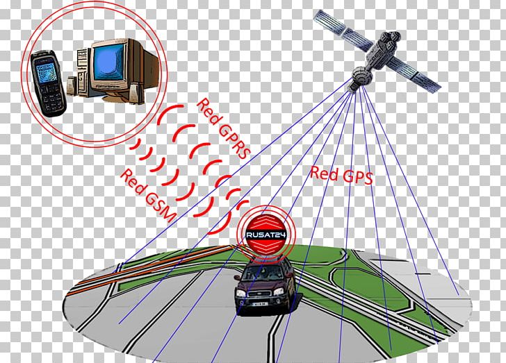 Satellite Ry Information Location Map PNG, Clipart, Angle, Global Positioning System, Guatemala, Idea, Information Free PNG Download