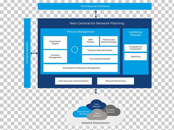 Next-generation Network Computer Network Telecommunication Enterprise Resource Planning Information Technology PNG, Clipart, Business, Computer Network, Data, Information Technology, Logo Free PNG Download