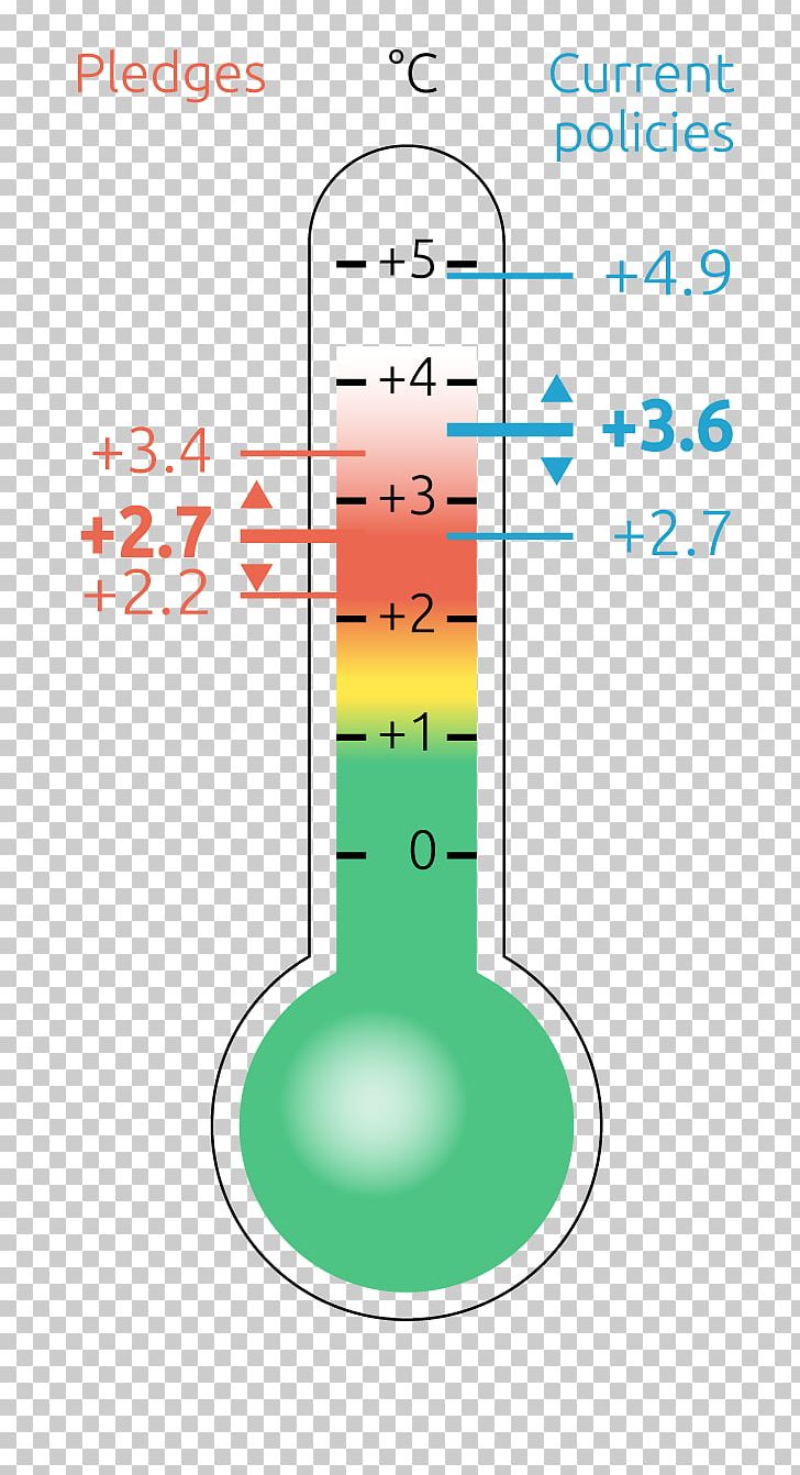 2015 United Nations Climate Change Conference Global Warming Greenhouse Gas Climate Action Tracker PNG, Clipart, Angle, Area, Carbon Credit, Carbon Tax, Energy Free PNG Download