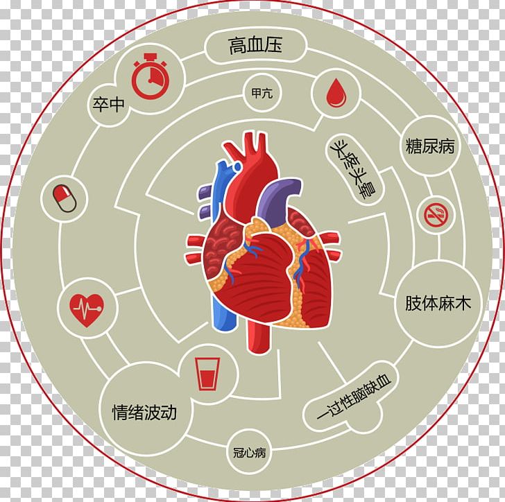 Heart Cardiovascular Disease Acute Myocardial Infarction PNG, Clipart, Acute Myocardial Infarction, Area, Artery, Cardiovascular Disease, Circle Free PNG Download