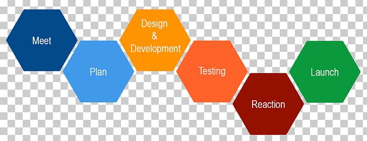 Design Thinking Human-centered Design Engineering Design Process Innovation PNG, Clipart, Brand, Communication, Concept, David M Kelley, Designer Free PNG Download