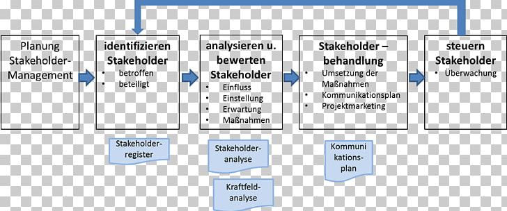 Web Page Computer Program Organization PNG, Clipart, Angle, Area, Blue, Brand, Communication Free PNG Download