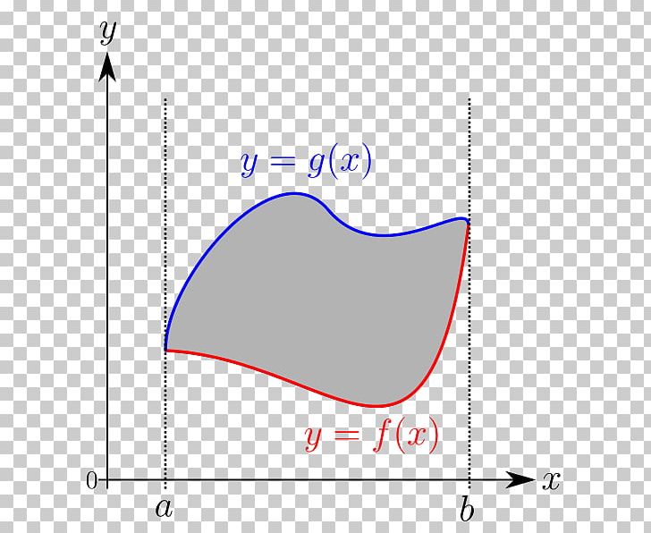 Riemann Integral Line Graph Of A Function PNG, Clipart, Angle, Area, Bernhard Riemann, Diagram, Function Free PNG Download
