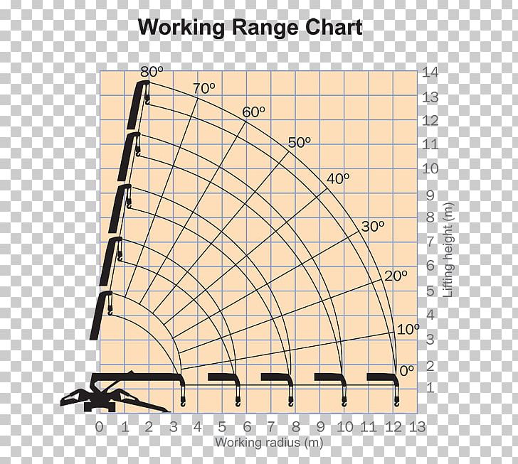 Mobile Crane Tadano Limited クローラークレーン Knuckleboom Crane PNG, Clipart, Angle, Area, Crane, Demag, Heavy Machinery Free PNG Download