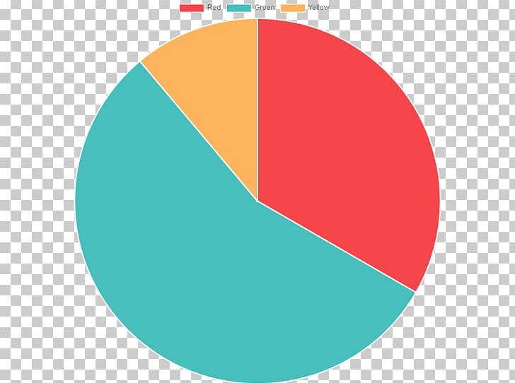 Pie Chart Data Information PNG, Clipart, Android, Angle, Brand, Chart, Circle Free PNG Download
