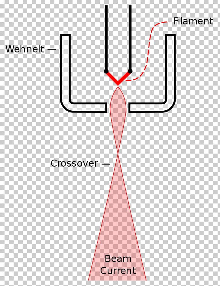 Wehnelt Cylinder Electron Gun Transmission Electron Microscopy Electrode PNG, Clipart, Angle, Area, Cathode, Cathode Ray, Cathode Ray Tube Free PNG Download