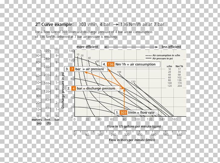 Line Angle Diagram PNG, Clipart, Airflow, Angle, Area, Art, Diagram Free PNG Download
