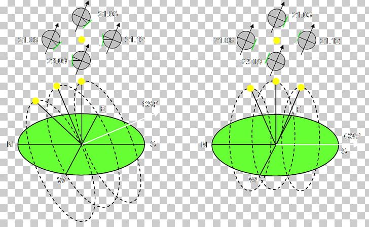 Leaf Polar Regions Of Earth Diagram PNG, Clipart, Angle, Area, Circle, Diagram, Grass Free PNG Download