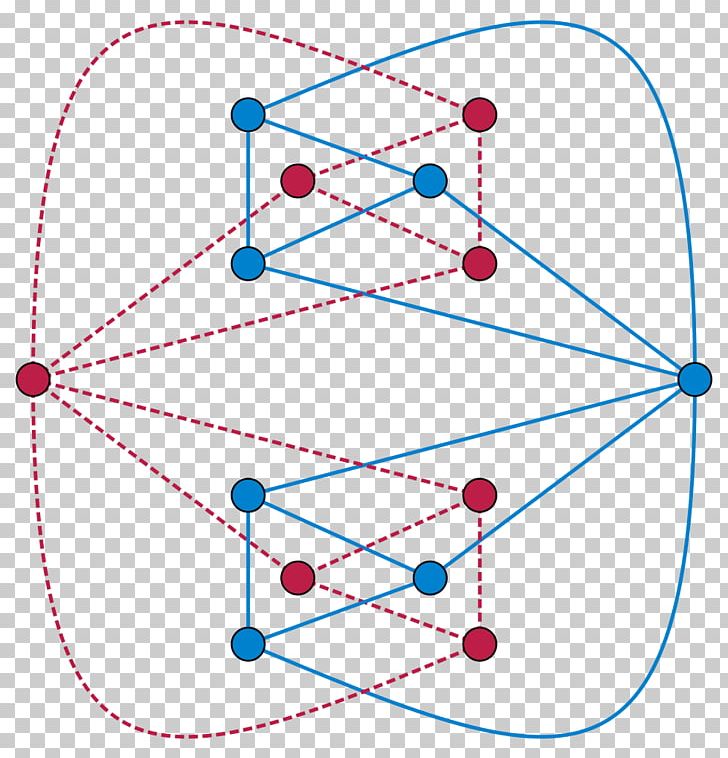 Dual Graph Planar Graph Duality Self-complementary Graph PNG, Clipart, Angle, Area, Art, Circle, Complement Graph Free PNG Download
