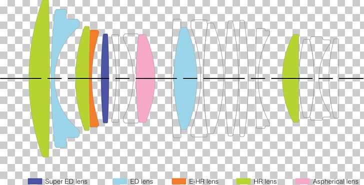 Engineering Tolerance Camera Lens Petzval Field Curvature Optics PNG, Clipart, Accuracy And Precision, Angle, Camera Lens, Construction, Engineering Free PNG Download