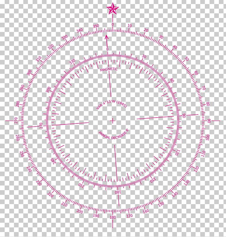 North Magnetic Pole Catalan Atlas Compass Rose Magnetic Declination PNG, Clipart, Abraham Cresques, Angle, Area, Bearing, Cardinal Direction Free PNG Download