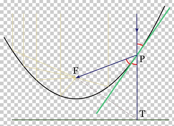 Power Of A Point Tangent Disk Parabola PNG, Clipart,  Free PNG Download