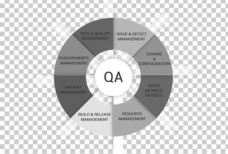 Change Management Software Quality Assurance ITIL Business Process PNG, Clipart, Angle, Brand, Busines, Business, Change Control Free PNG Download