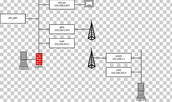 Wireless Access Points Freebox WPA2 Wired Equivalent Privacy Wi-Fi Protected Access PNG, Clipart, Angle, Area, Document, Drawing, Floor Plan Free PNG Download