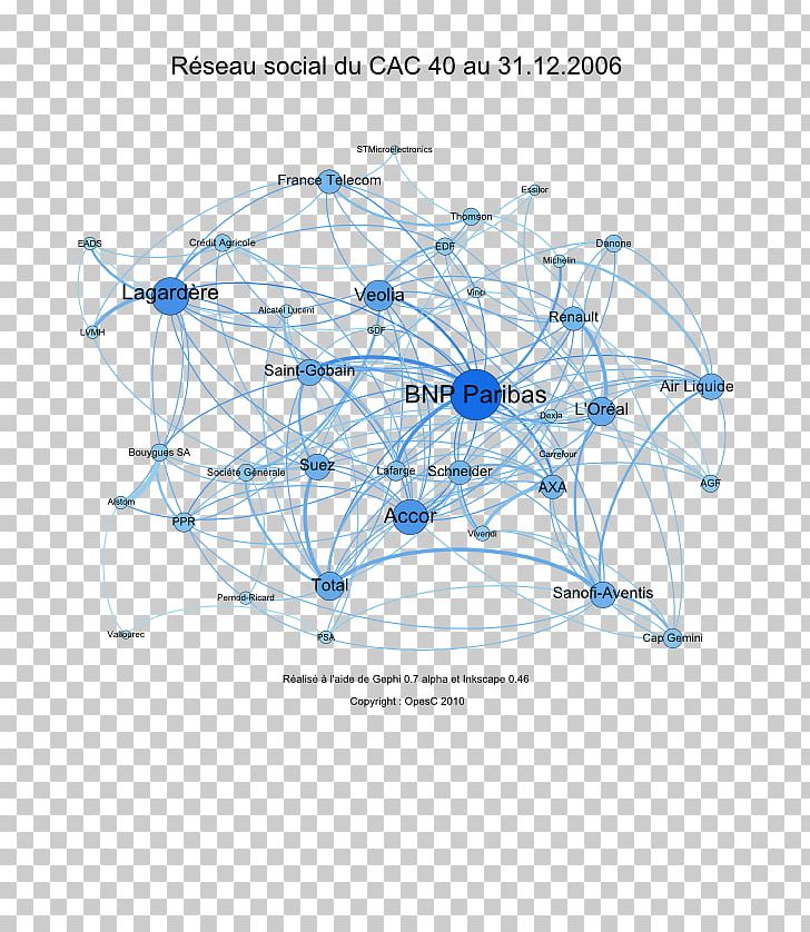 CAC 40 Social Network Analysis Netwerk Afacere PNG, Clipart, Afacere, Analyses, Angle, Cac, Circle Free PNG Download