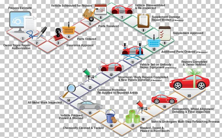 Car Process Flow Diagram Organization Georgia Paint & Body PNG, Clipart, Amp, Area, Automobile Repair Shop, Automotive Industry, Body Free PNG Download