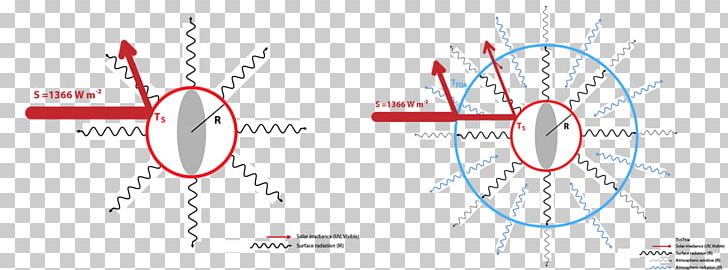 Diagram Technology PNG, Clipart, Angle, Circle, Diagram, Graphic Design, Human Body Free PNG Download