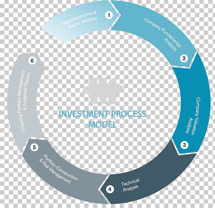 Hybrid Investment Company Economic Development Stock PNG, Clipart, Area, Brand, Business, Business Cycle, Business Model Free PNG Download