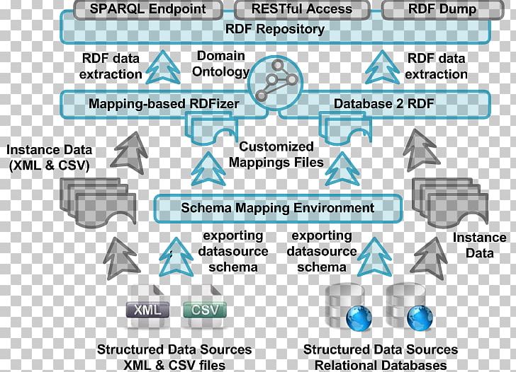 Linked Data Traceability Ministry Of Economic Affairs Web Page PNG, Clipart, Agriculture, Area, Brand, Crop, Data Free PNG Download