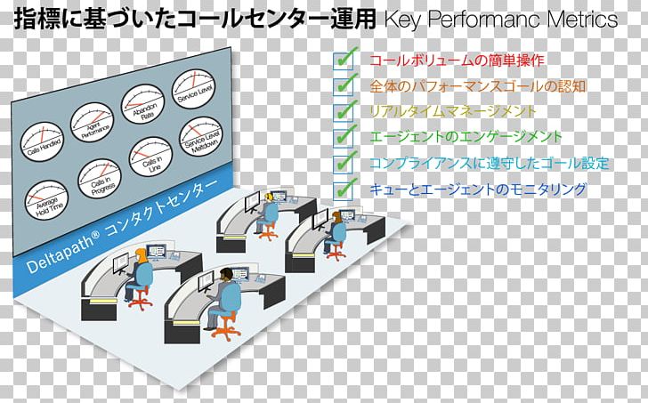 Product Design Service Communication Call Centre PNG, Clipart, Call Centre, Coaching, Communication, Consultant, Customer Service Free PNG Download