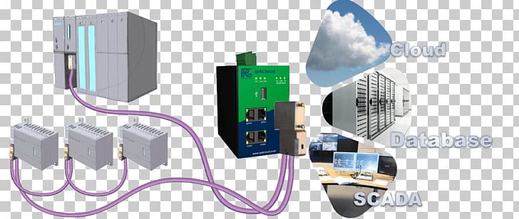 Profibus SCADA Internet Of Things Data Computer Network PNG, Clipart, Cloud, Cloud Computing, Computer, Computer Network, Data Free PNG Download