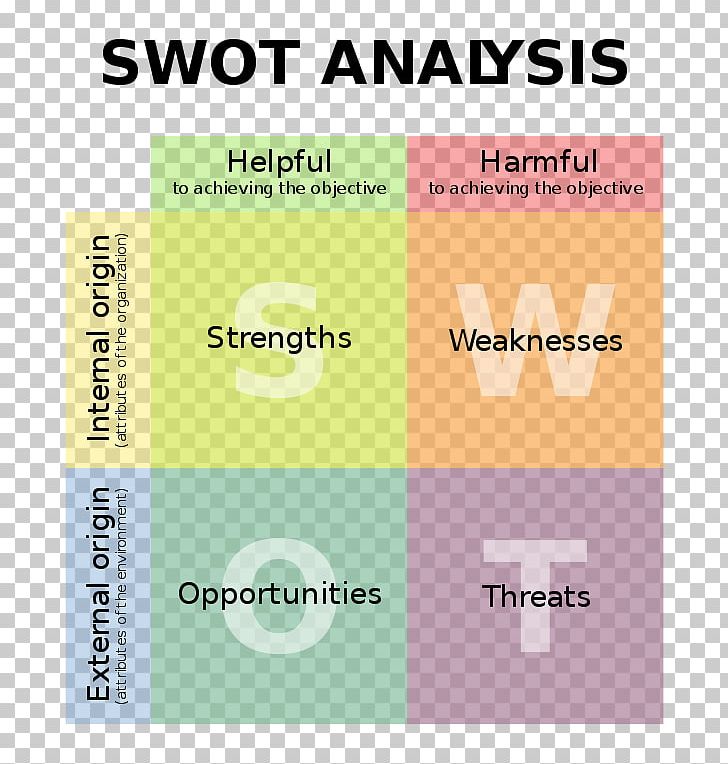 SWOT Analysis Business Marketing Plan PNG, Clipart, Analysis, Angle, Area, Brand, Business Free PNG Download