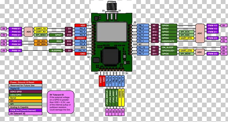 Microcontroller Pinout Electronics Schematic Diagram PNG, Clipart, Circuit Diagram, Datasheet, Electronic, Electronics, Electronics Accessory Free PNG Download