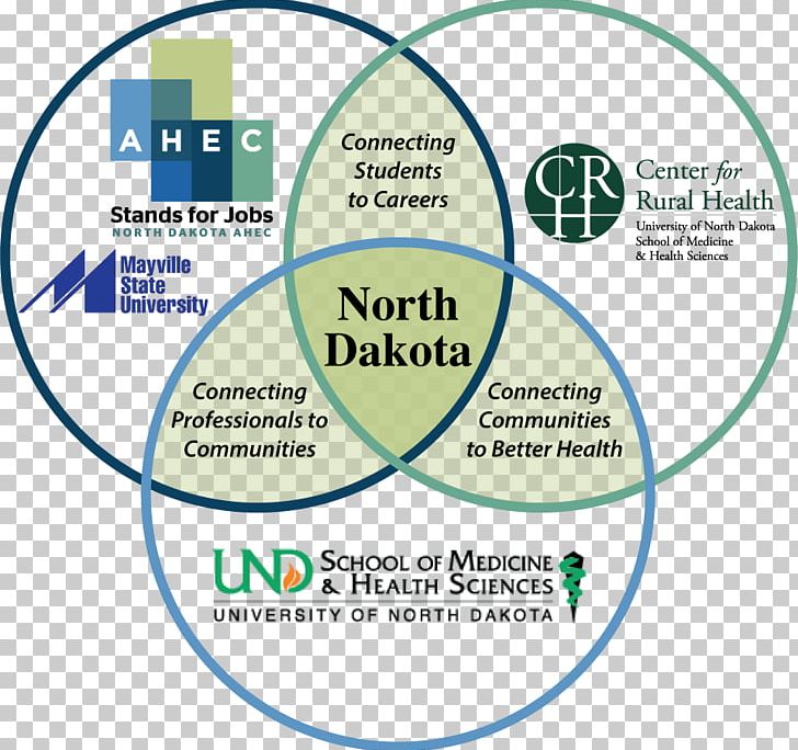 Advanced Health Education Center Area Health Education Centers Program Health Care National AHEC Organization PNG, Clipart, Area, Brand, Circle, Diagram, Education Free PNG Download