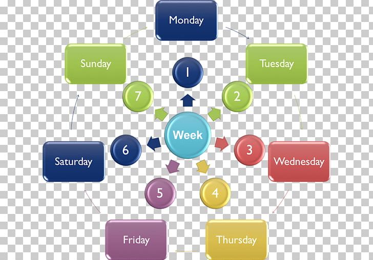 Brand Organization Diagram PNG, Clipart, Brand, Communication, Diagram, Names Of The Days Of The Week, Online Advertising Free PNG Download