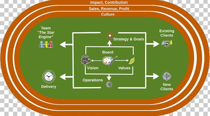 Management Consulting Business Development Information Technology Consulting PNG, Clipart, Business, Circle, Coaching, Company, Consultant Free PNG Download