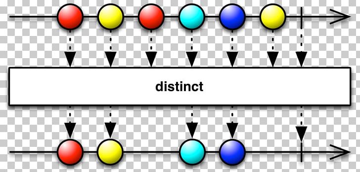 Reactive Programming Observable Java Reactive Extensions Observer Pattern PNG, Clipart, Android, Area, Associative Array, Body Jewelry, Brand Free PNG Download