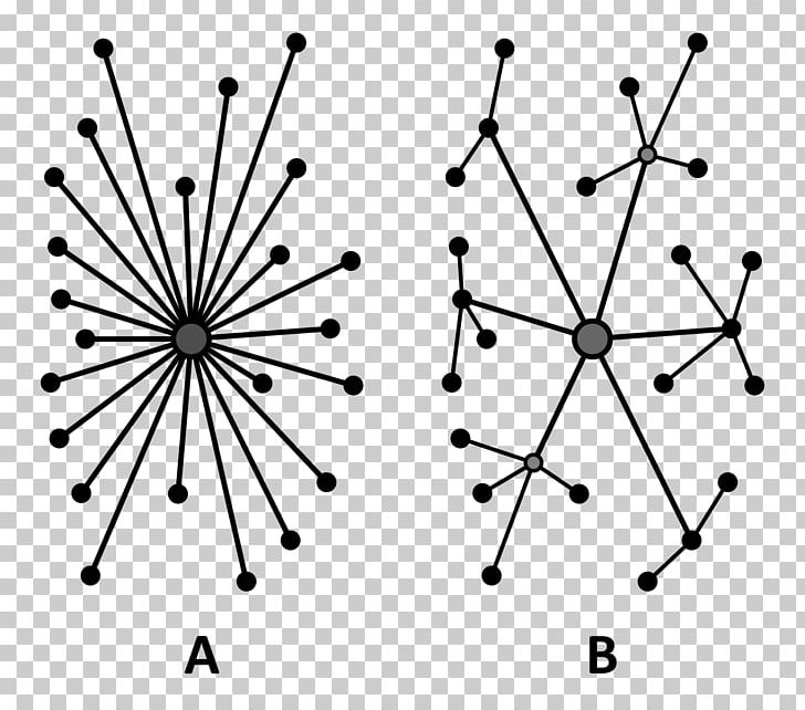 Decentralization Decentralised System Centralisation Decentralized Planning PNG, Clipart, Angle, Area, Black, Black And White, Blockchain Free PNG Download