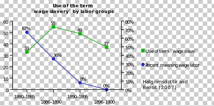 Line Angle Diagram PNG, Clipart, Angle, Area, Art, Diagram, Line Free PNG Download