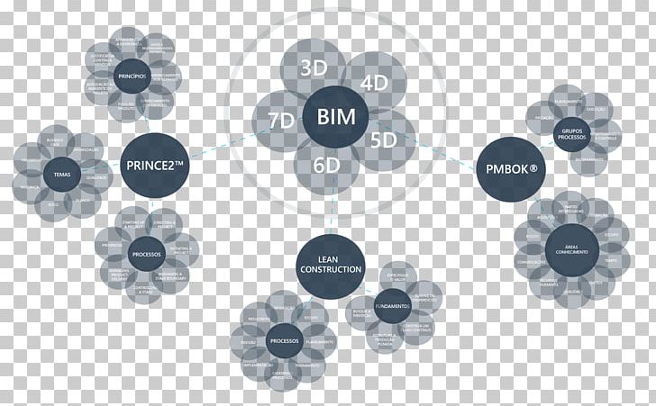 Product Design Button Font PNG, Clipart, Battlenet, Building Information Modeling, Button, Circle Free PNG Download