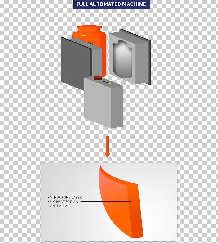 Brand Diagram PNG, Clipart, Angle, Brand, Diagram, Orange, System Free PNG Download
