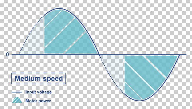 Electronic Circuit Electric Motor Fan Electronic Speed Control Diagram PNG, Clipart, Ac Motor, Alternating Current, Angle, Aqua, Area Free PNG Download