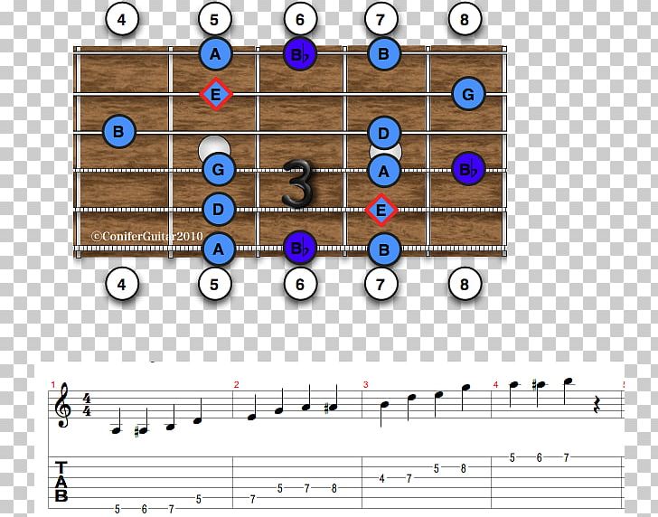 Blues Scale Pentatonic Scale Hexatonic Scale PNG, Clipart, Angle, Area, Blue Note, Blues, Blues Scale Free PNG Download