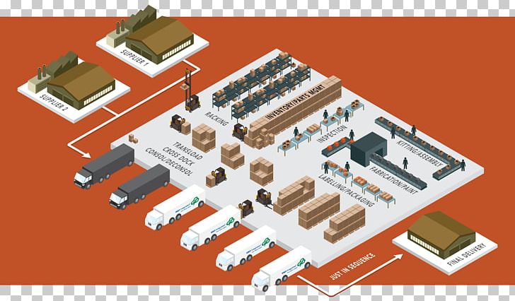 Warehouse Distribution Center Third-party Logistics PNG, Clipart, Building, Business, Distribution, Electronics, Engineering Free PNG Download