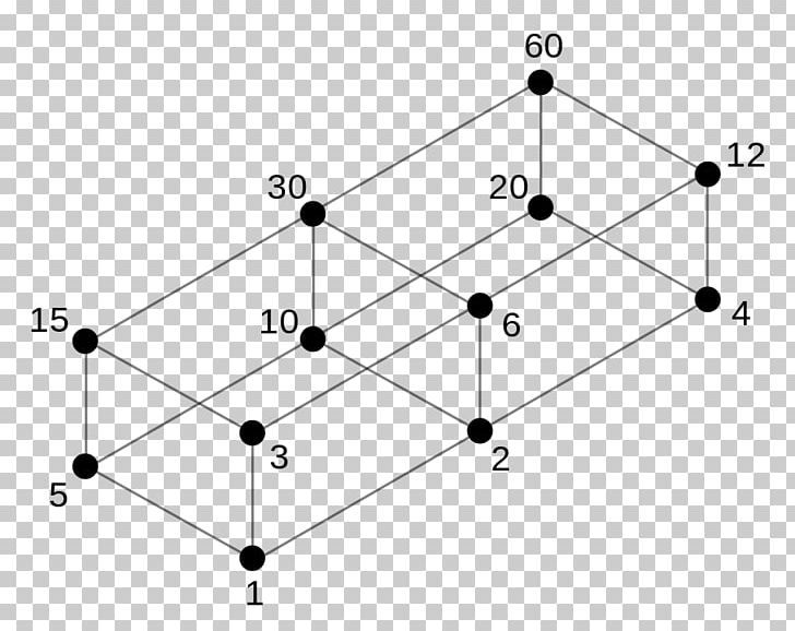Hasse Diagram Divisor Lattice Order Theory PNG, Clipart, Angle, Area, Diagram, Distributive Lattice, Divisibility Rule Free PNG Download