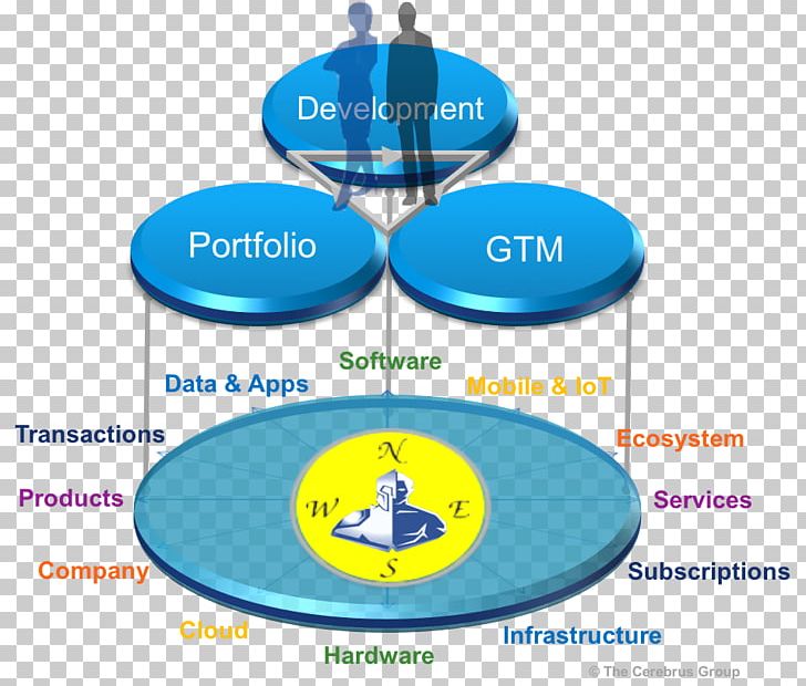Business The Cerebrus Group Go To Market Product Brand PNG, Clipart, Brand, Business, Circle, Diagram, Digital Business Free PNG Download