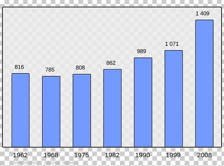 TorcÃ© Encyclopedia Wikipedia Municipality Population PNG